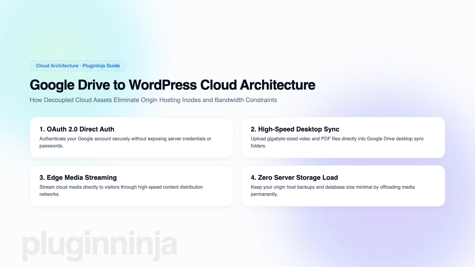 Connect Google Drive to WordPress integration architecture diagram