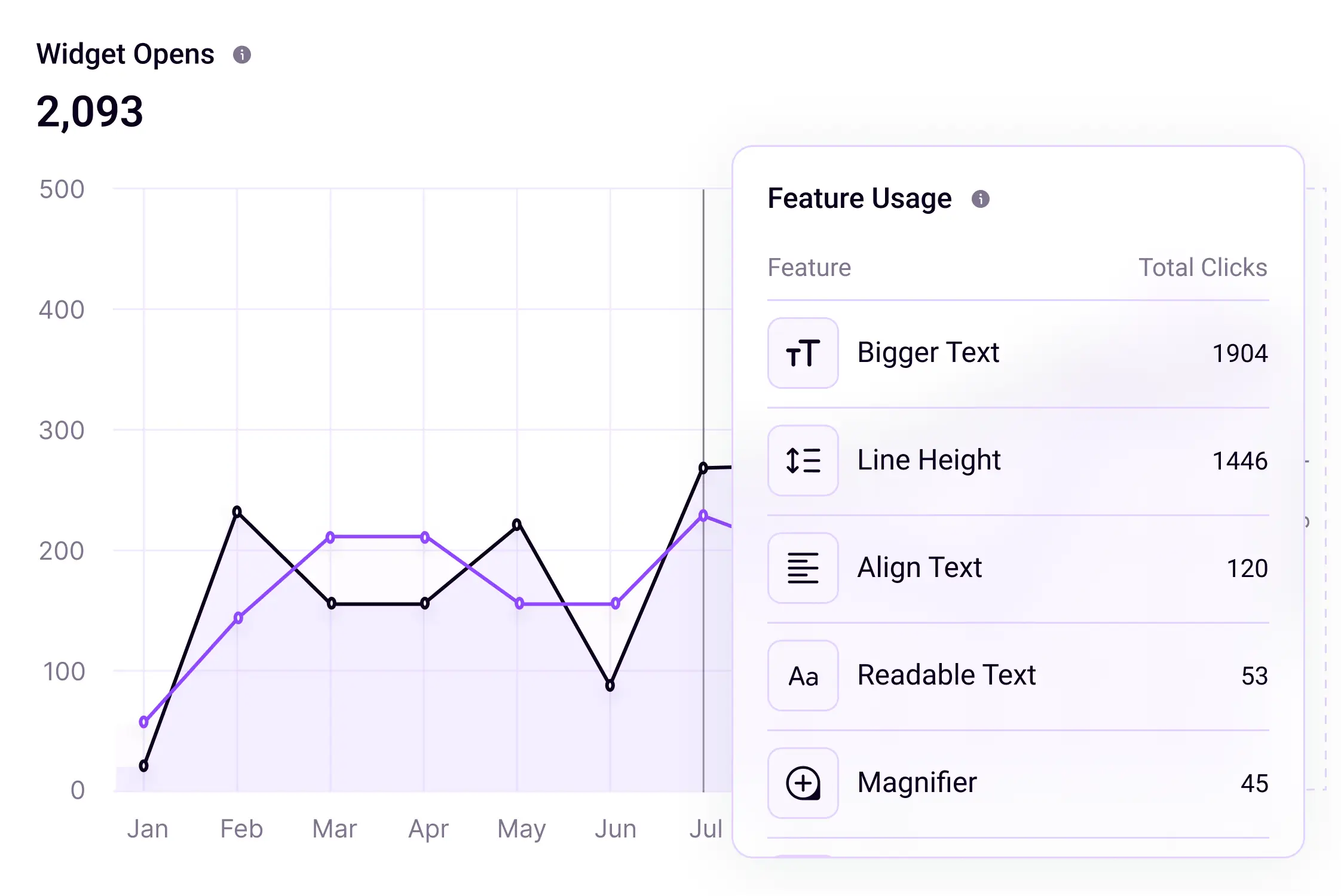 Ninja Accessibility Analytics for accessibility