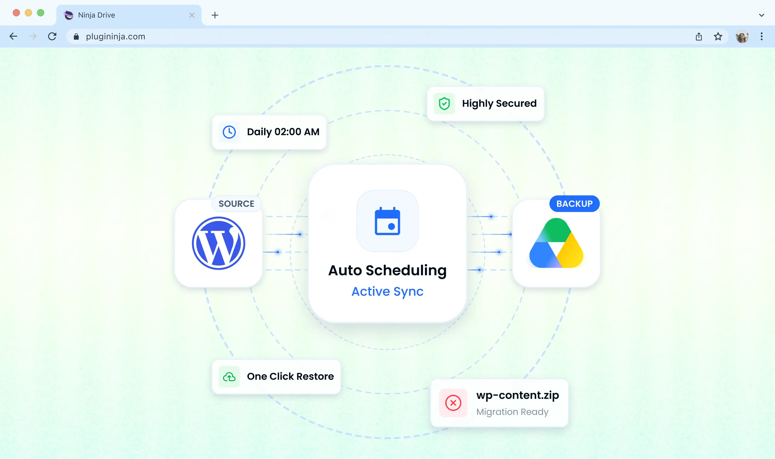 Ninja Drive for Google Drive Backup System Give you the power to get backupback to of your website with just one click