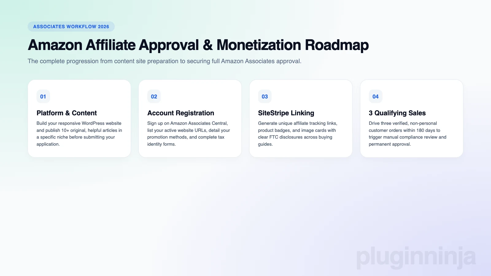 Become an Amazon affiliate step by step approval roadmap diagram