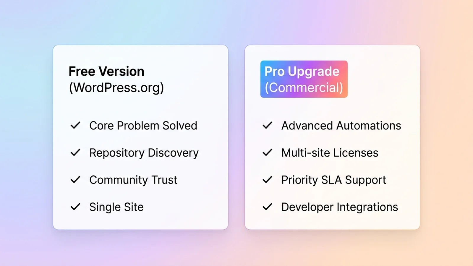 Freemium WordPress plugin free vs pro feature comparison