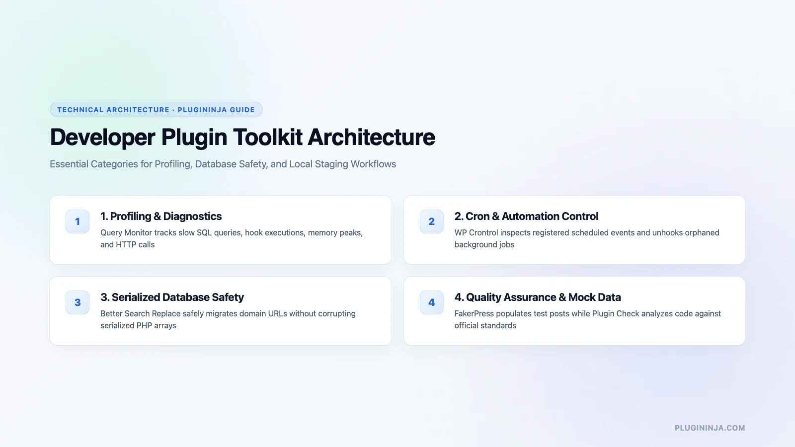 WordPress plugins for developers toolkit architecture matrix diagram